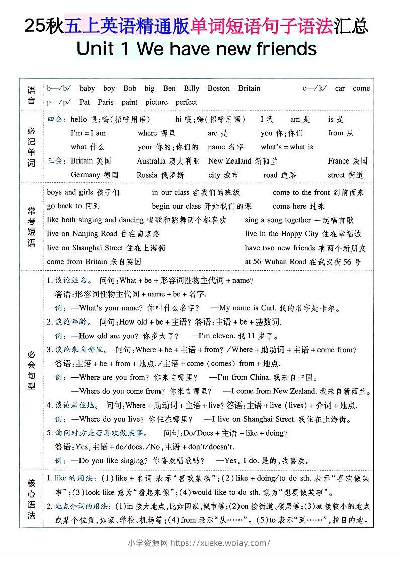 五上英语人教精通版单词短语句子语法汇总-六八学科资料网