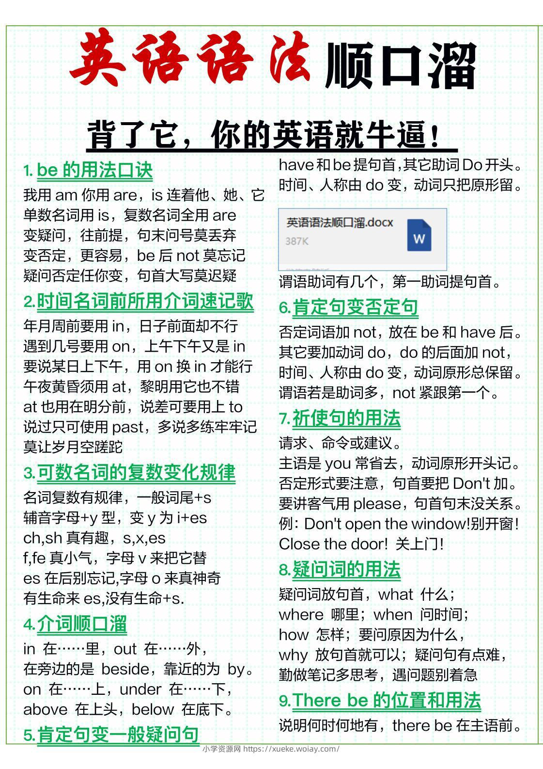 三年级上英语51条英语语法顺口溜-六八学科资料网