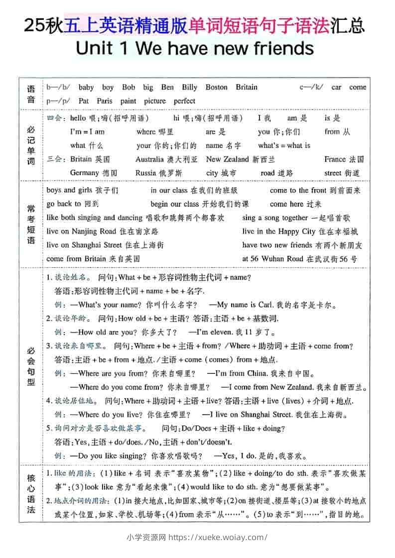 五年级上上英语单词短语句子语法汇总人教精通版-六八学科资料网