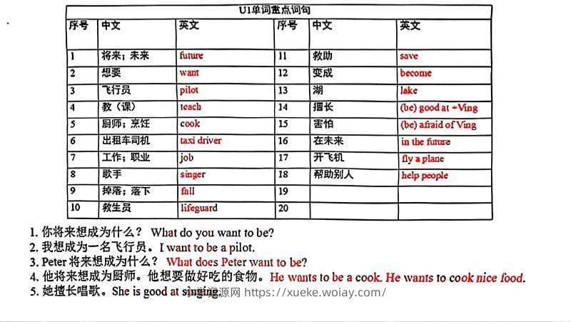 五年级上英语各单元单词和句子必背默写《沪教牛津版》-六八学科资料网
