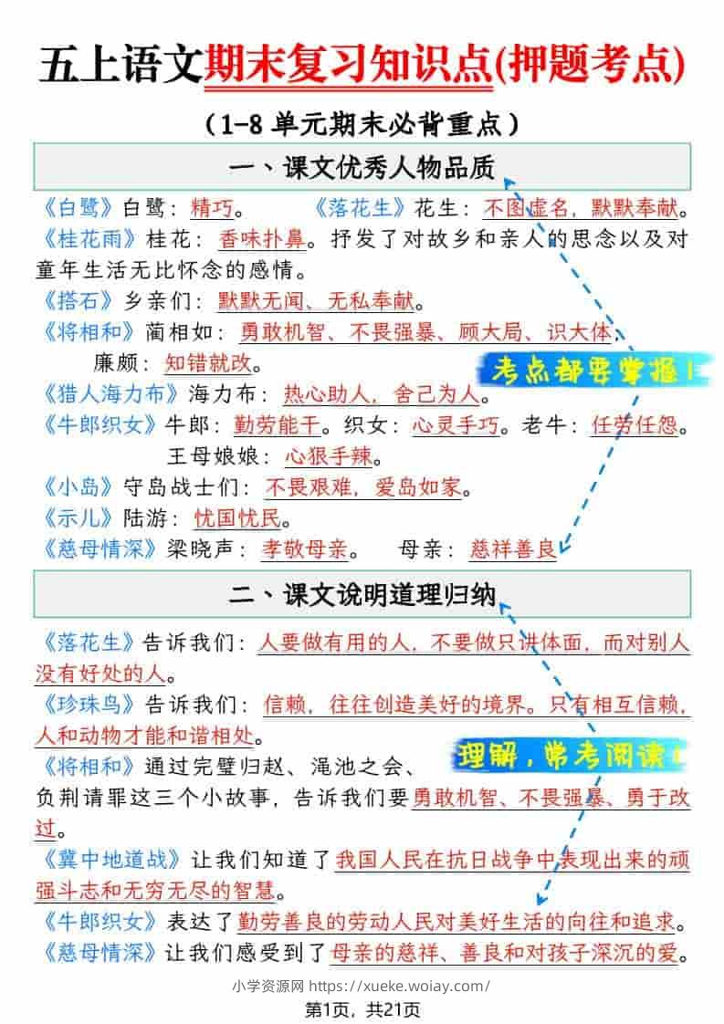 五上语文期末复习知识点(押题考点)-六八学科资料网