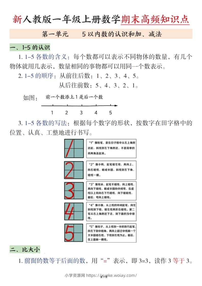 新一上数学期末高频知识点（人教版）11页-六八学科资料网