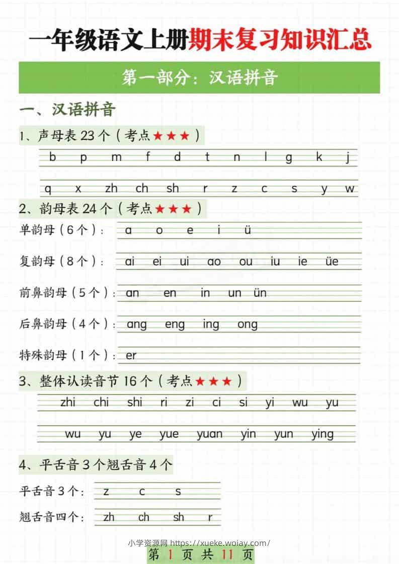 新一上语文期末复习知识汇总11页-六八学科资料网