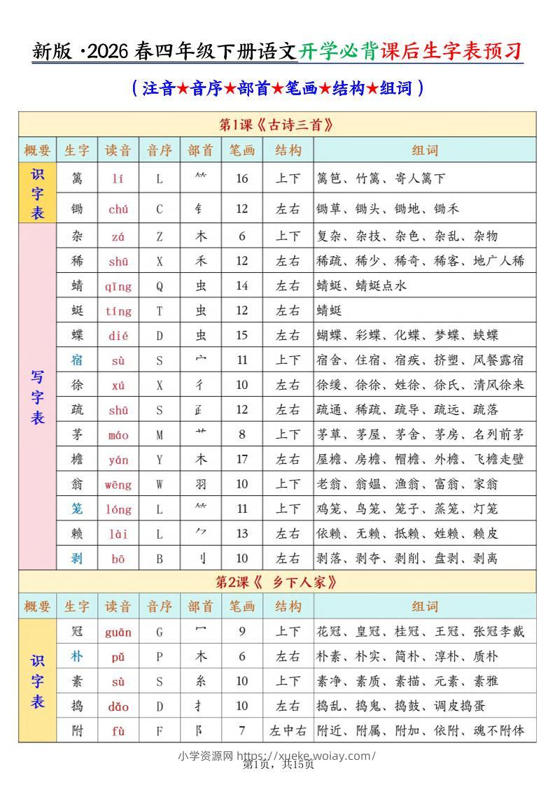 26春新四下语文开学必背课后生字表预习（生字拼音部首结构组词）15页-六八学科资料网