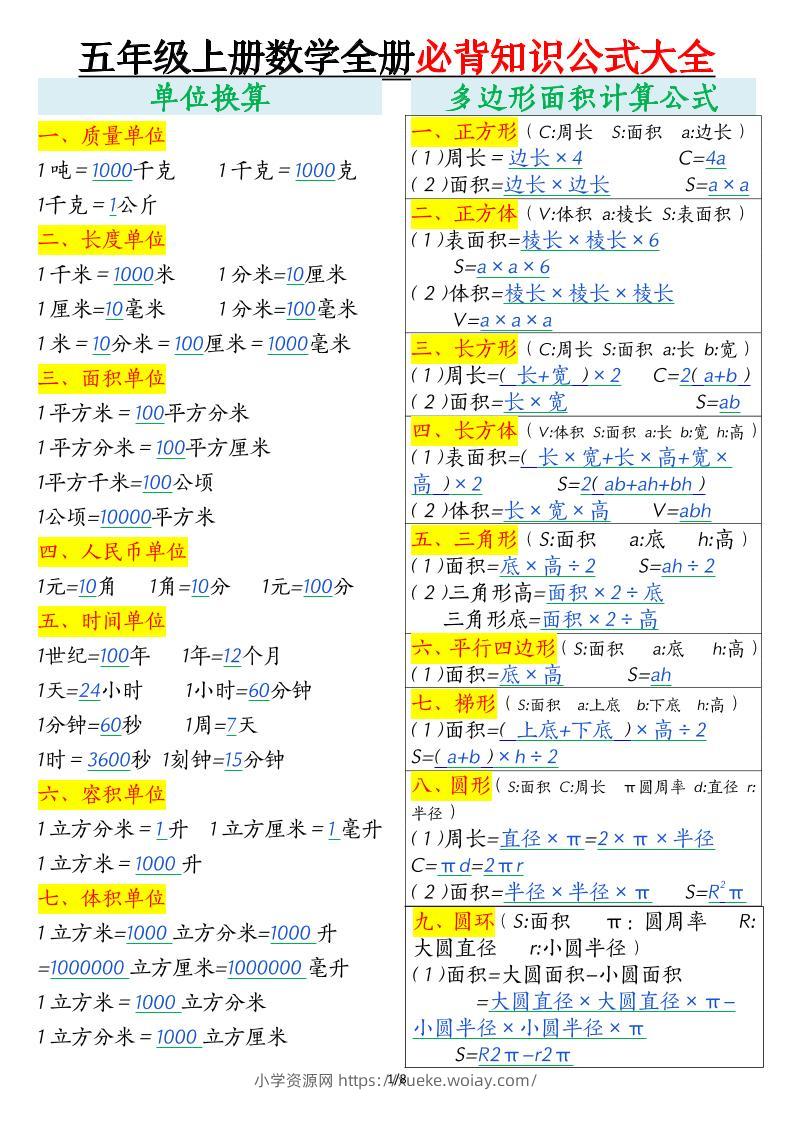 五年级上数学全册必背知识公式大全-六八学科资料网