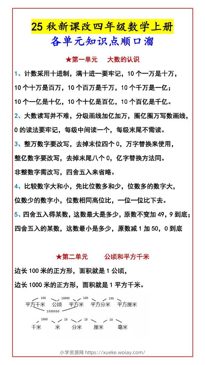 四年级上数学知识点汇总-六八学科资料网