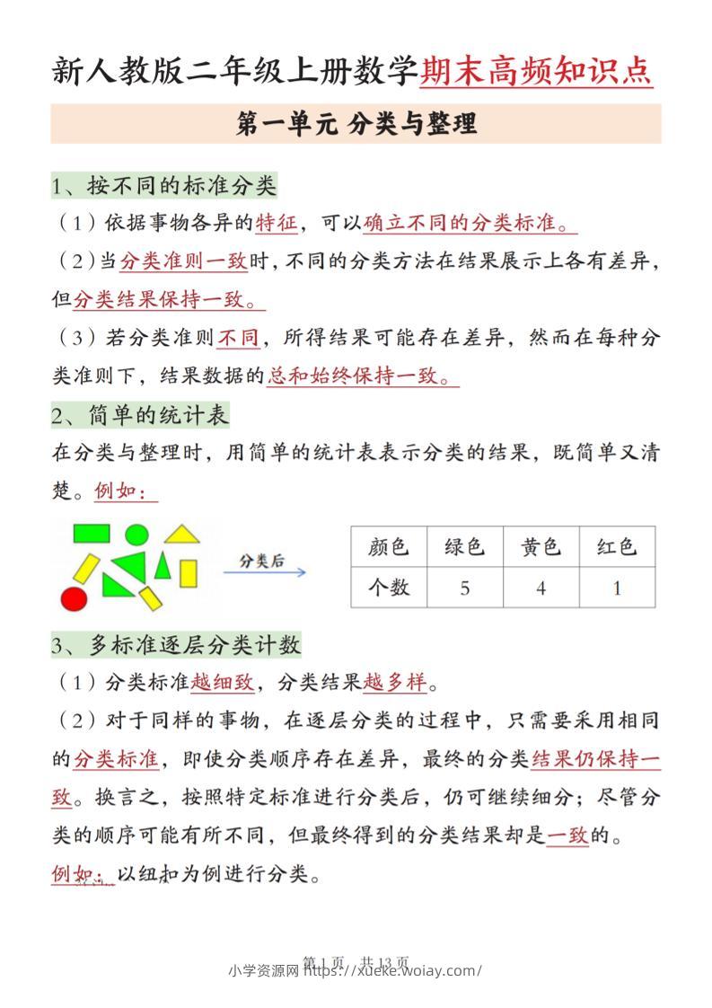 新二上数学期末高频知识点汇总（人教版13页)-六八学科资料网
