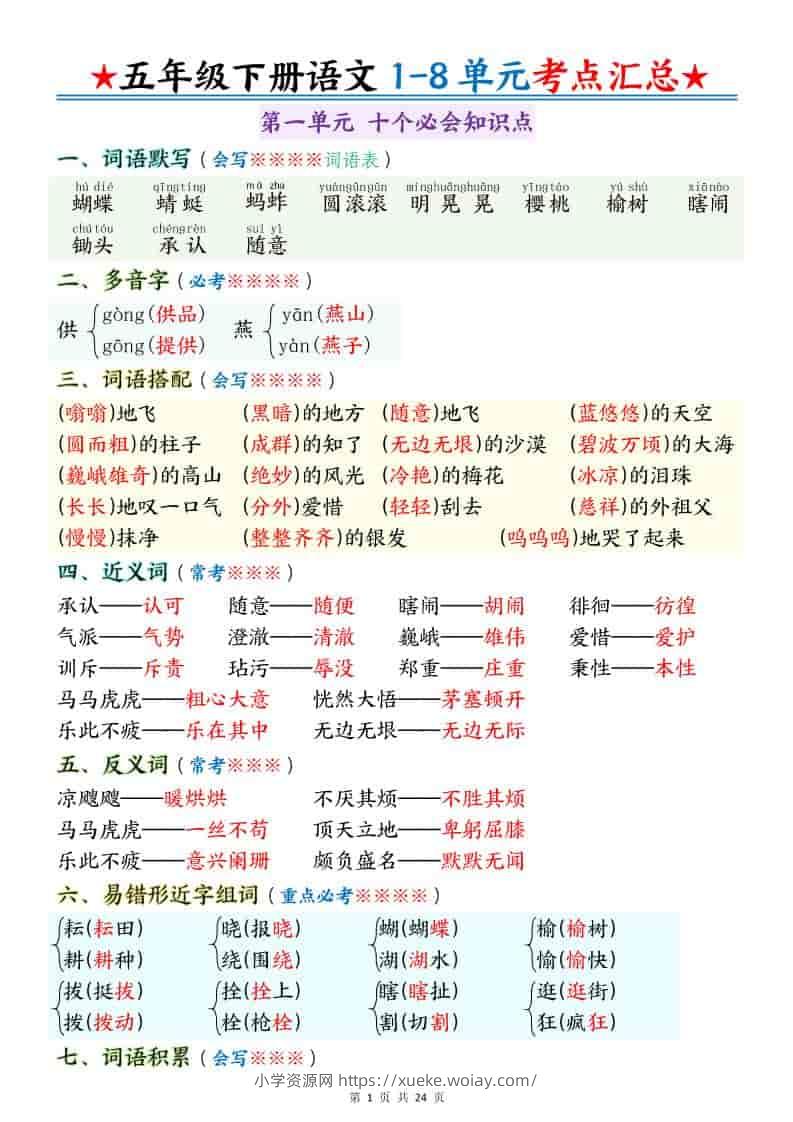 五年级下语文1-8单元考点汇总-六八学科资料网