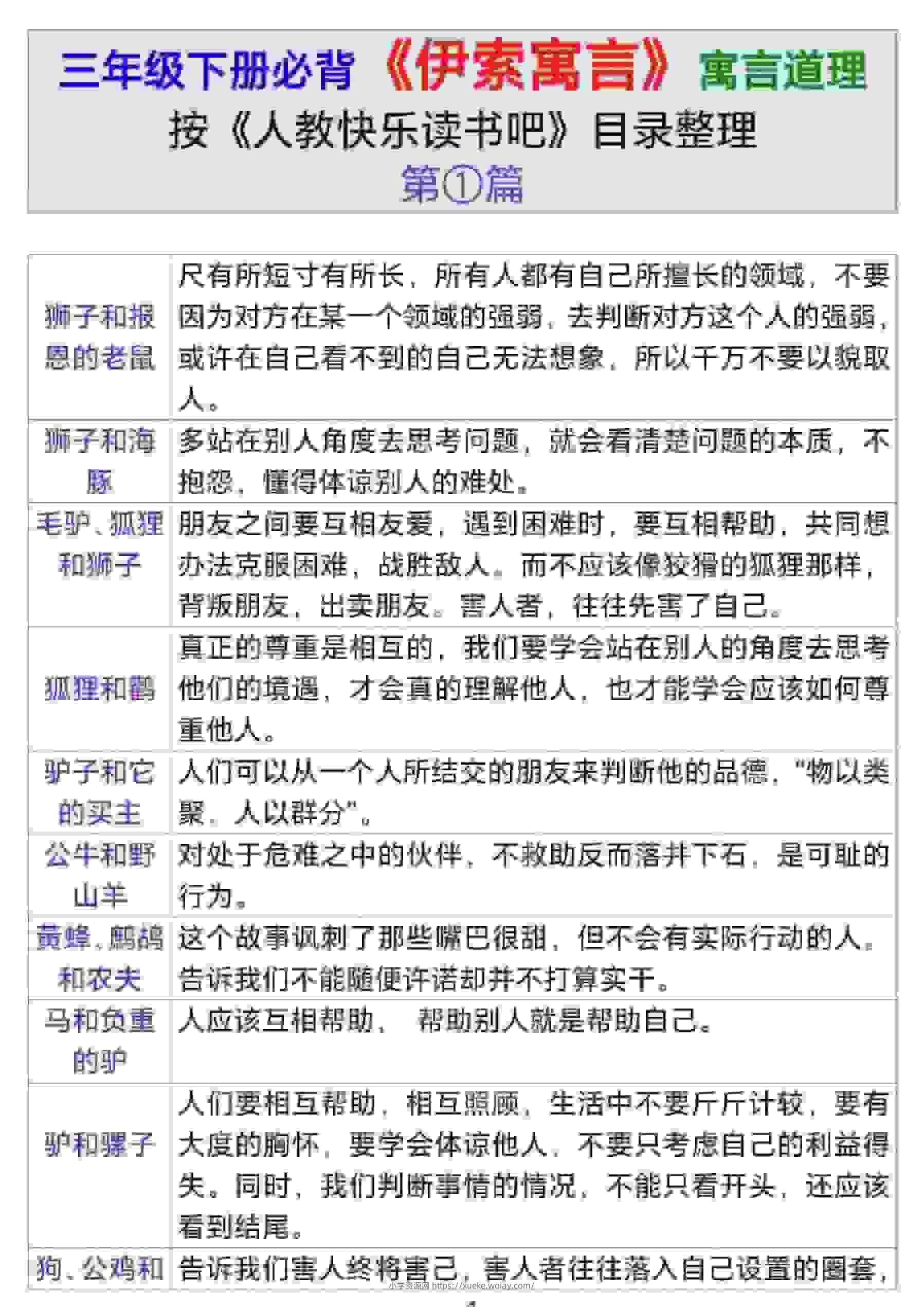 三年级下语文伊索寓言道理-六八学科资料网