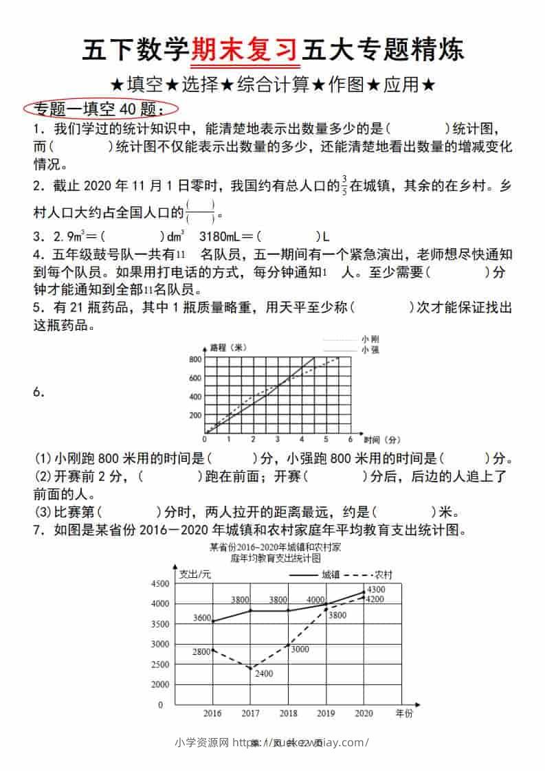 五年级下数学期末复习五大专题精炼（专题一：填空）-六八学科资料网