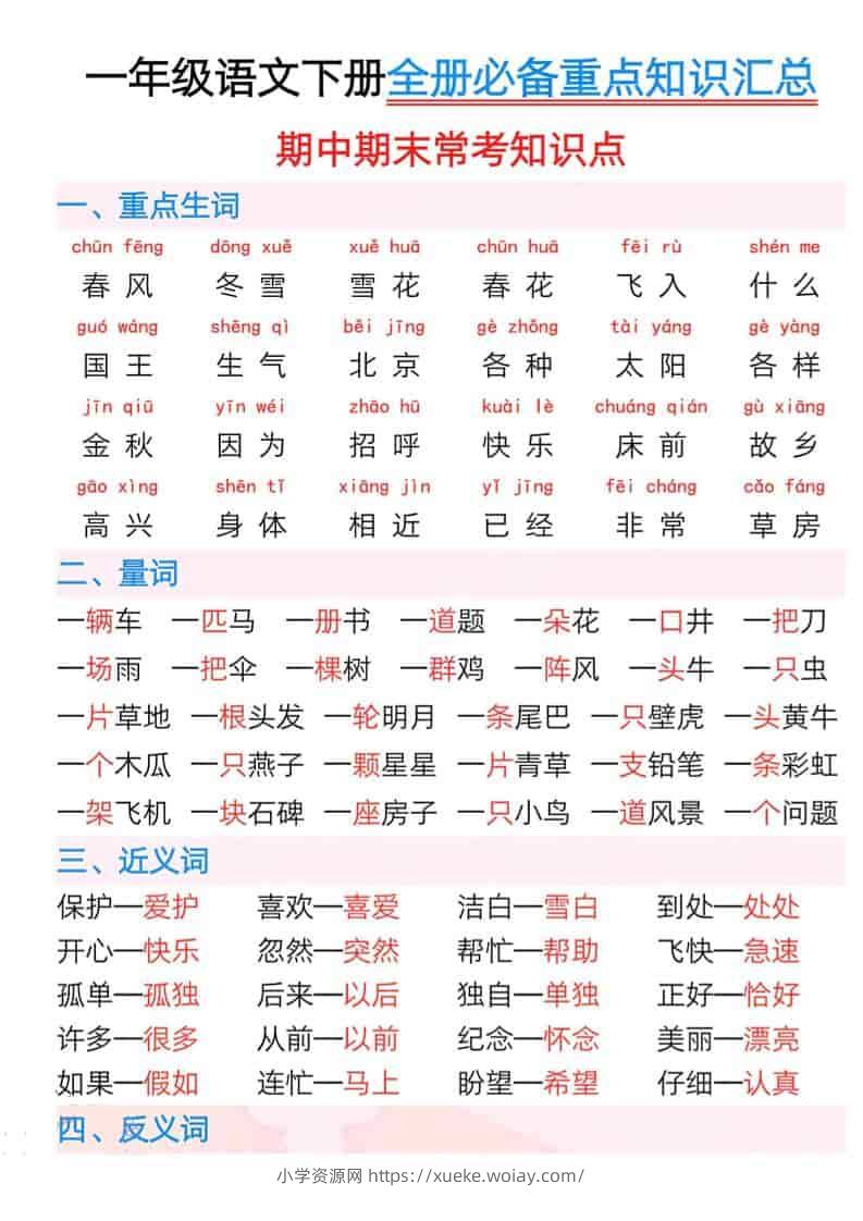 一年级下语文全册必背常考知识点-六八学科资料网