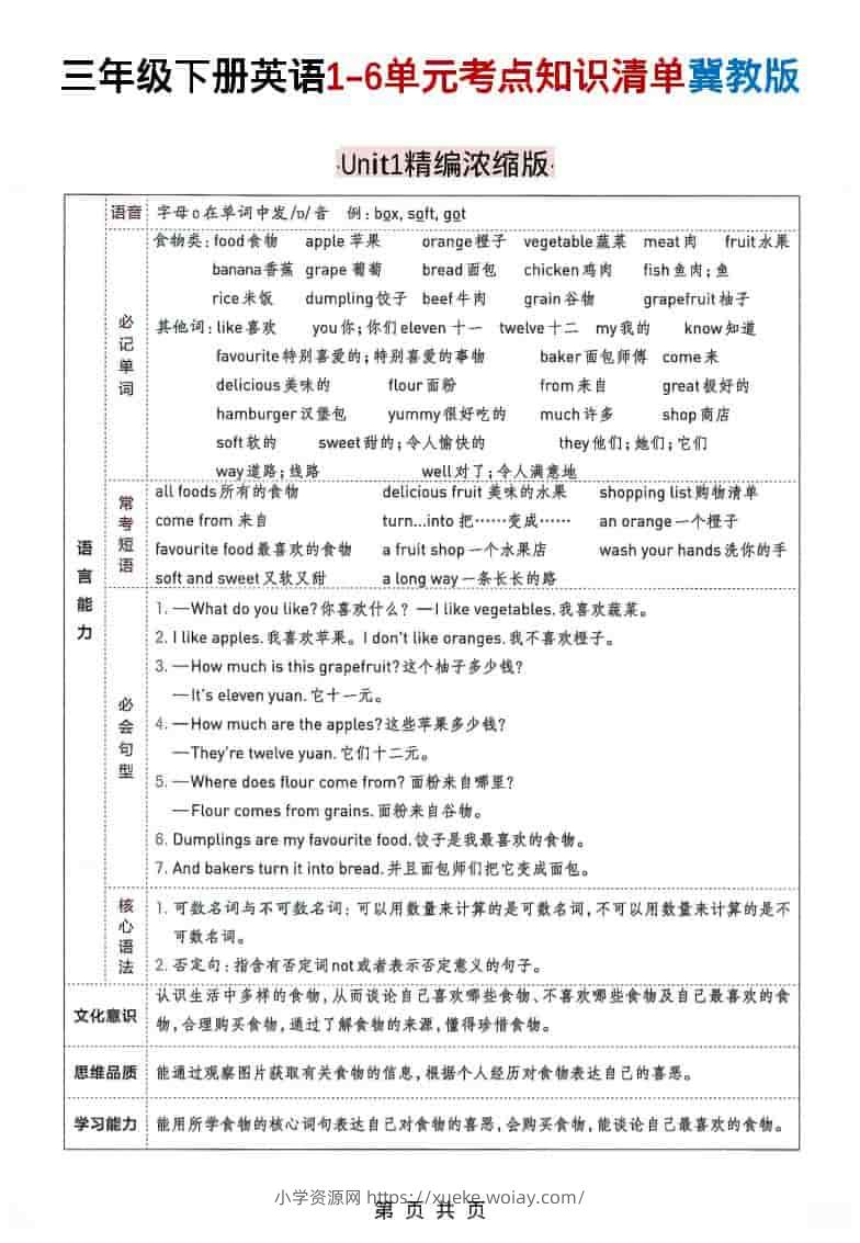 三年级下英语1-6单元考点知识清单《冀教版》-六八学科资料网