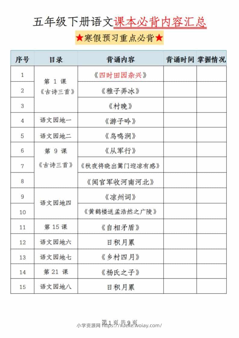 五年级(下）语文课本必背内容汇总-六八学科资料网