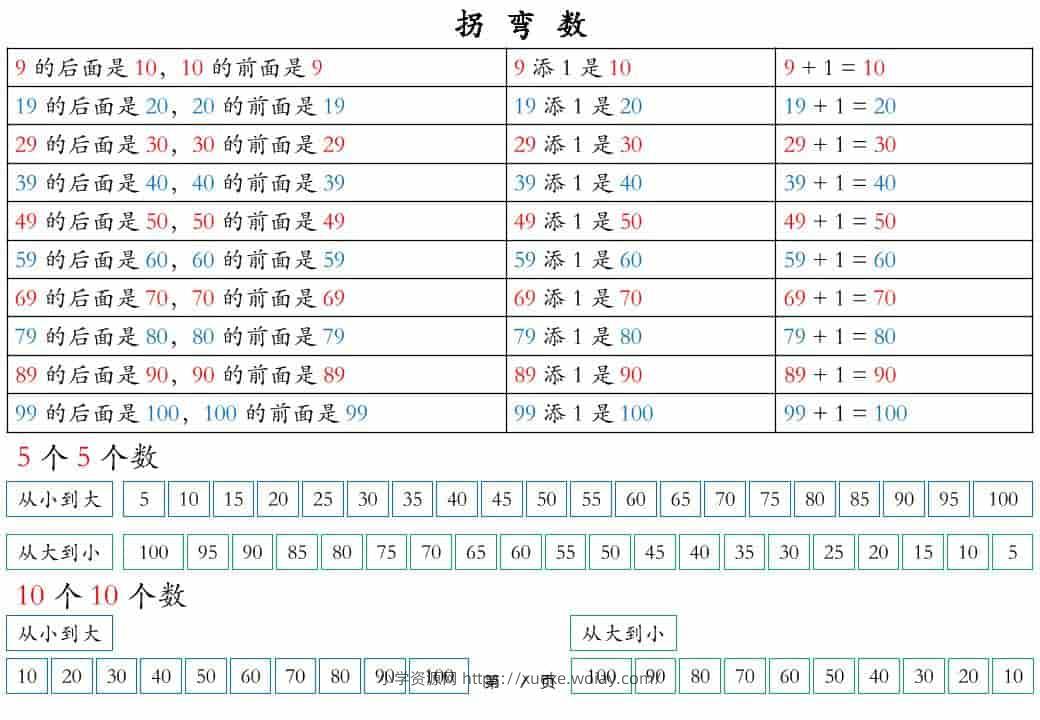 一年级下数学知识晨读材料-六八学科资料网