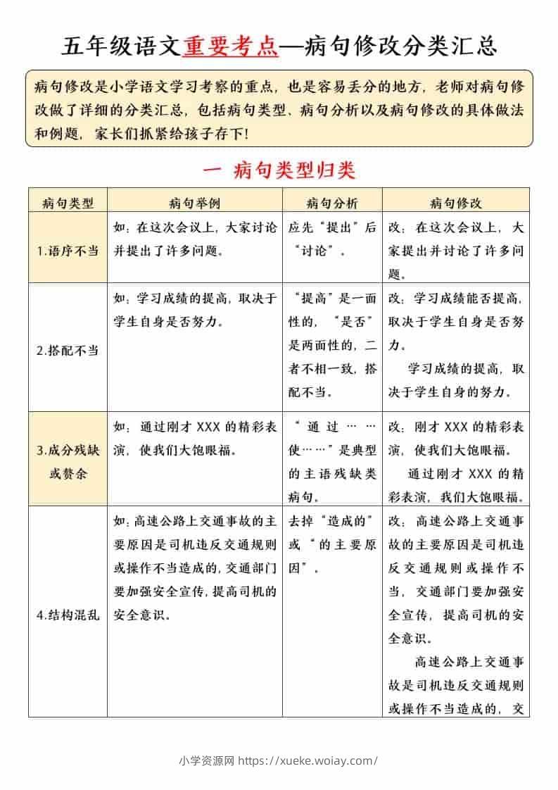 五年级下语文病句修改专项（含答案）-六八学科资料网