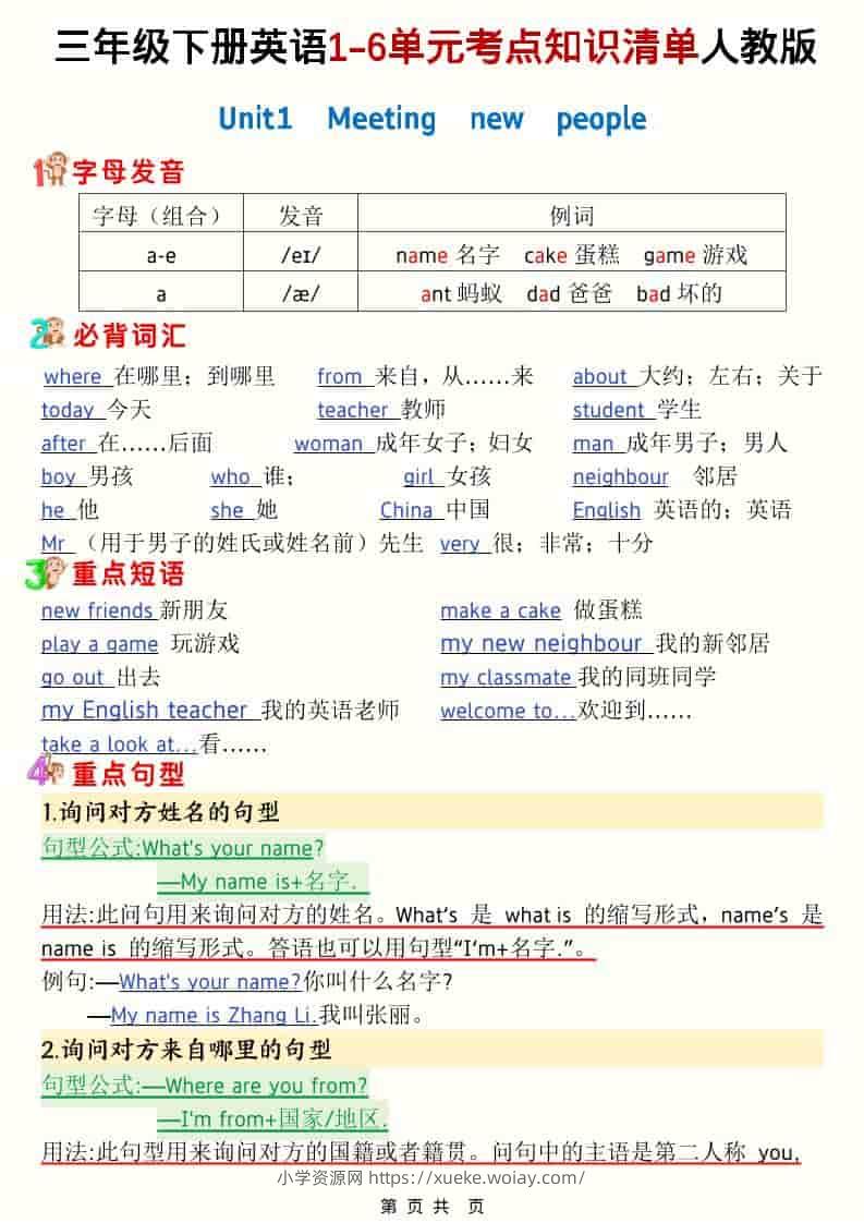 三年级下英语1-6单元考点知识清单《人教版》-六八学科资料网