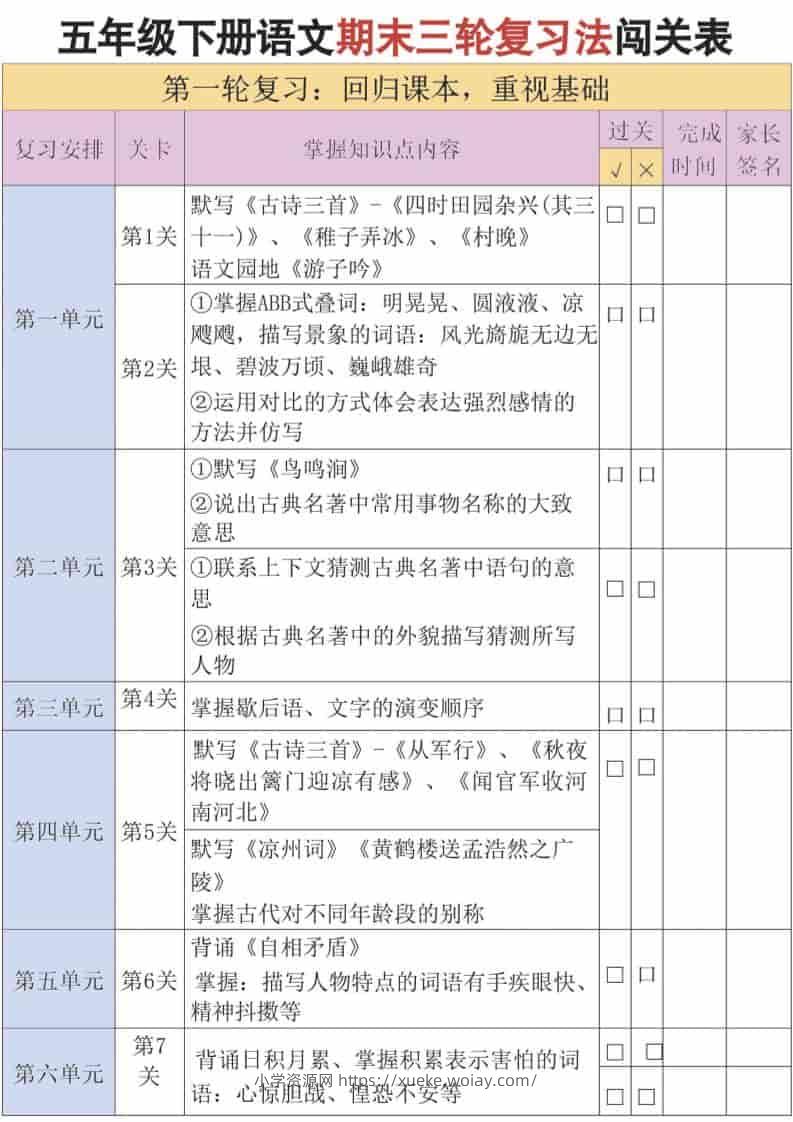 五年级下语文三轮复习法-六八学科资料网