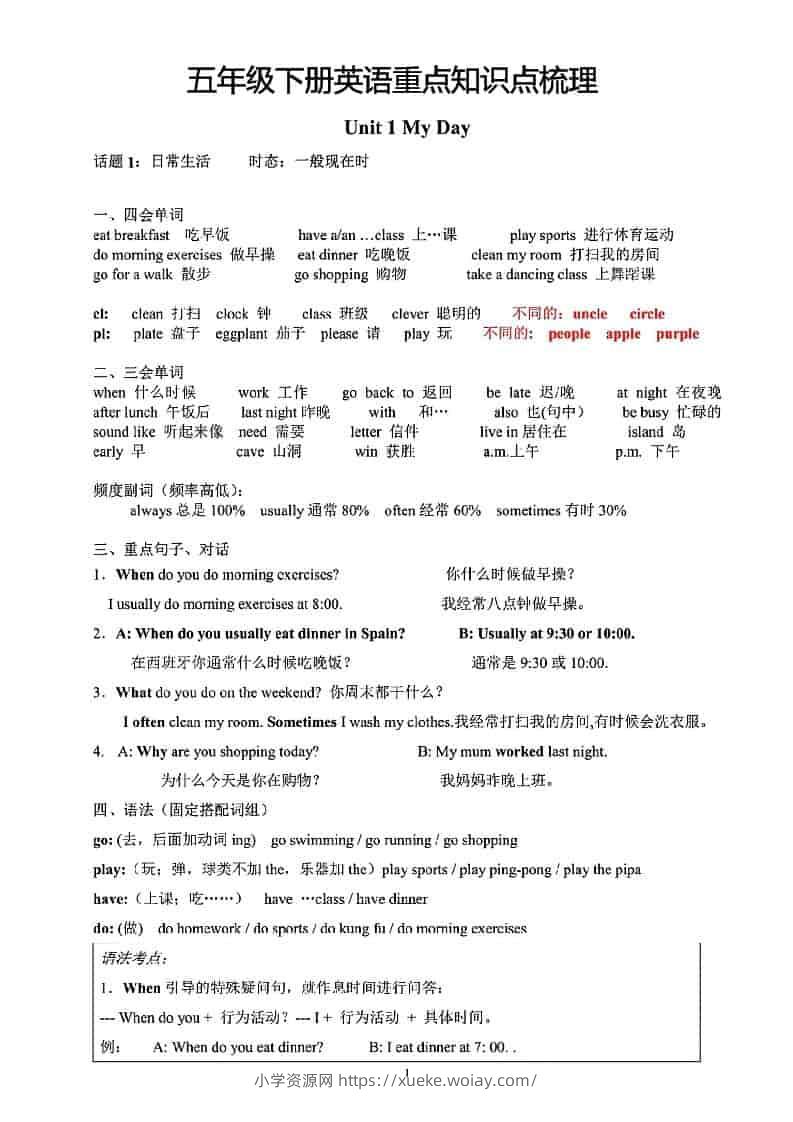 五年级下英语重点知识点梳理《人教版》-六八学科资料网