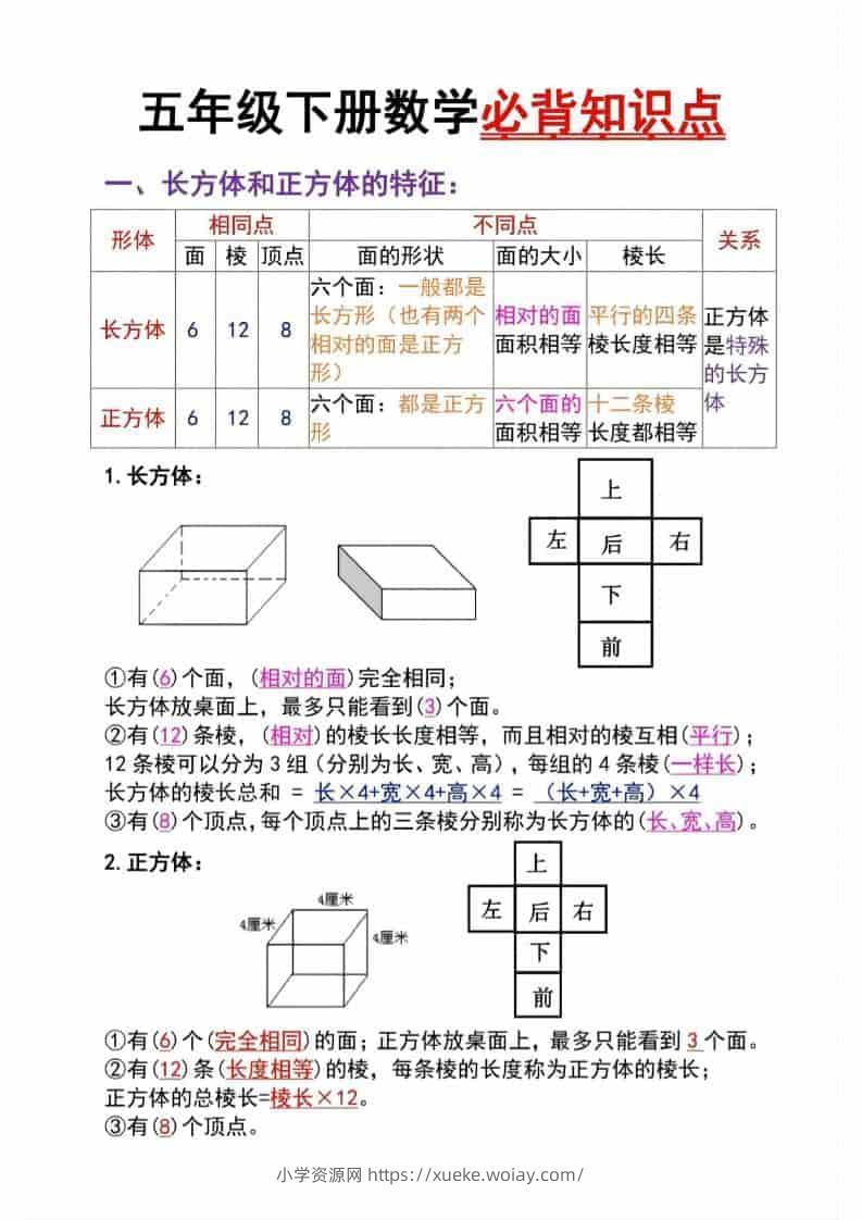 五年级下数学长方体与正方体必背知识点-六八学科资料网