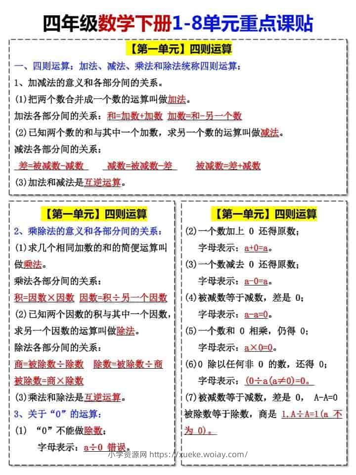 四年级下数学1-8单元重点课贴-六八学科资料网