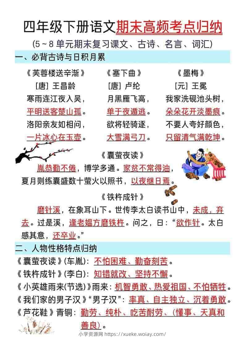 四年级下语文5~8单元期末复习高频考点归纳-六八学科资料网