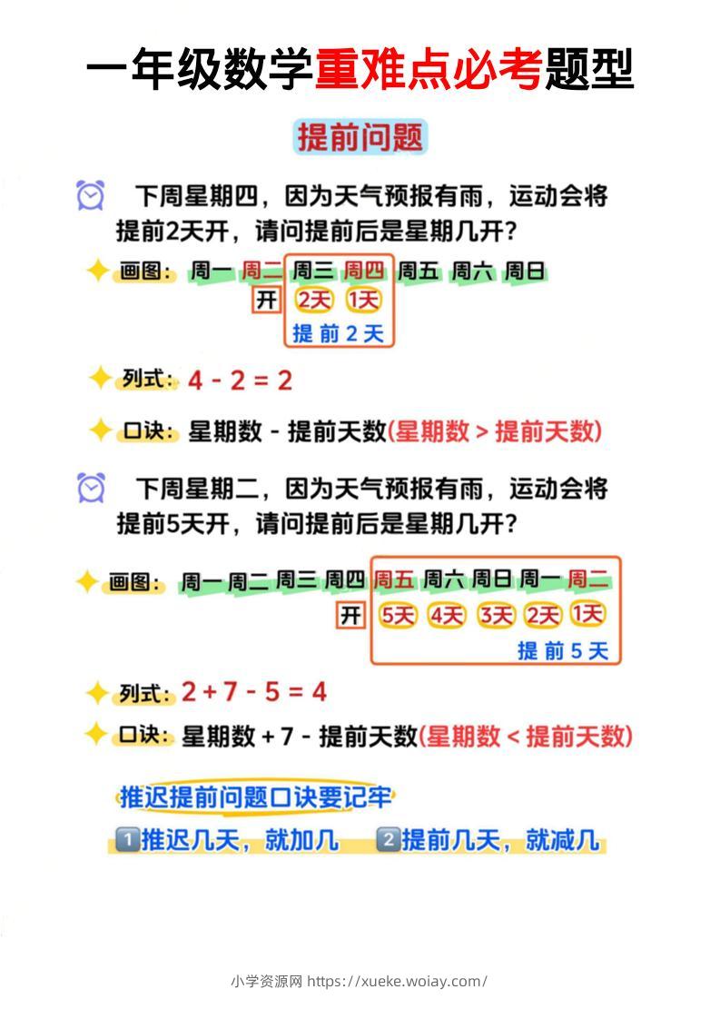 一年级下数学必考思维题口诀公式-六八学科资料网