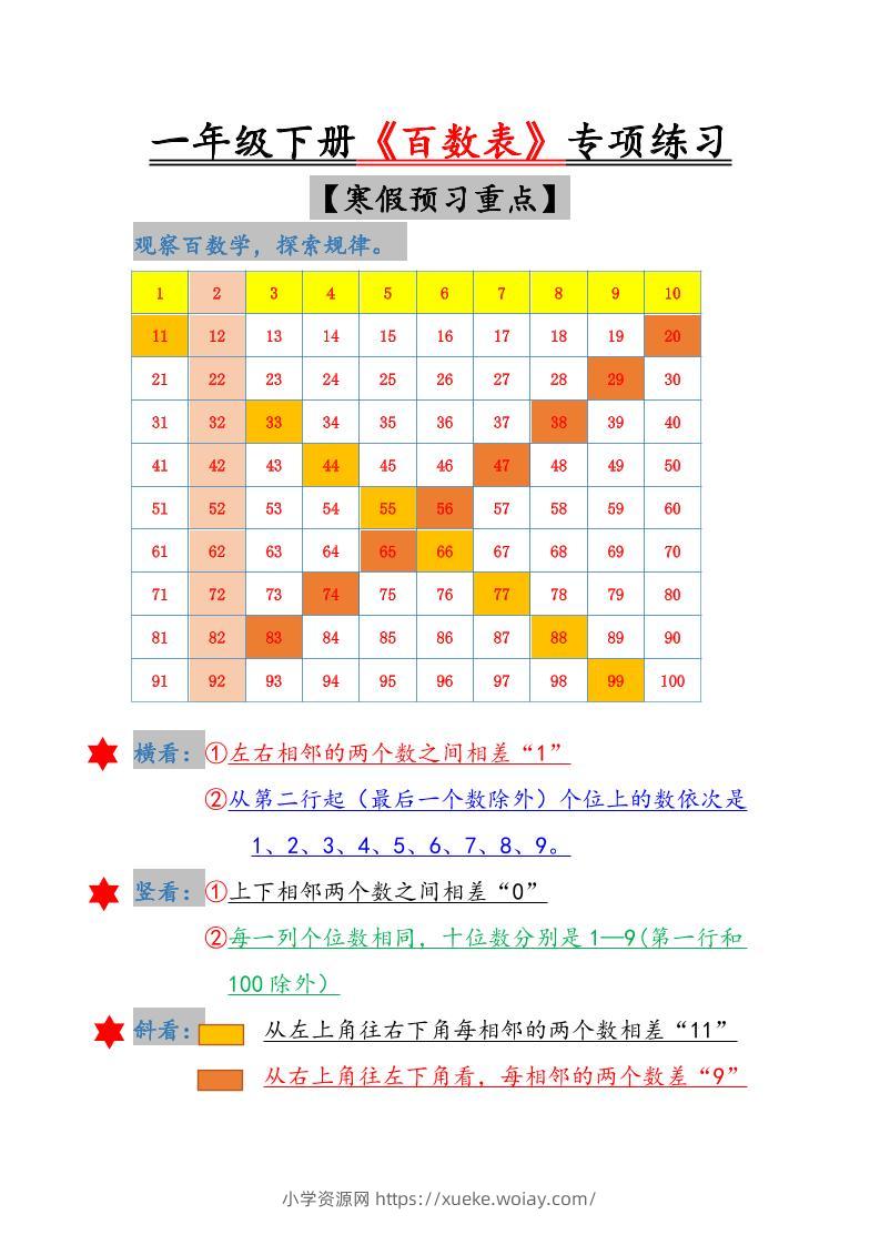 一年级下数学《百数表》专项练习-六八学科资料网