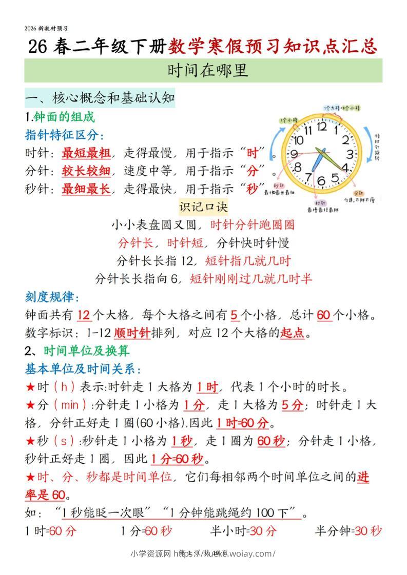 26春二下数学寒假预习知识点汇总10页-六八学科资料网