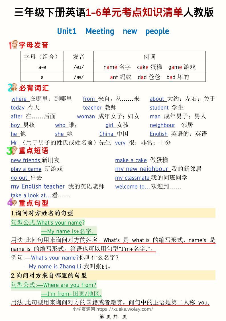 三年级下英语1-6单元考点知识清单《人教版PEP》-六八学科资料网