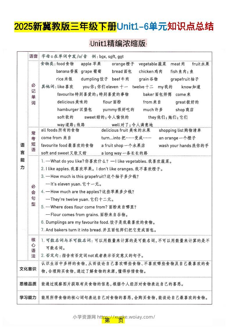 三年级下英语知识点总结《冀教版》-六八学科资料网