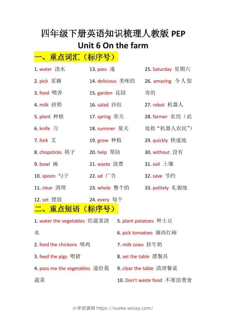 四年级下英语Unit6知识梳理+默写单《人教版PEP》-六八学科资料网