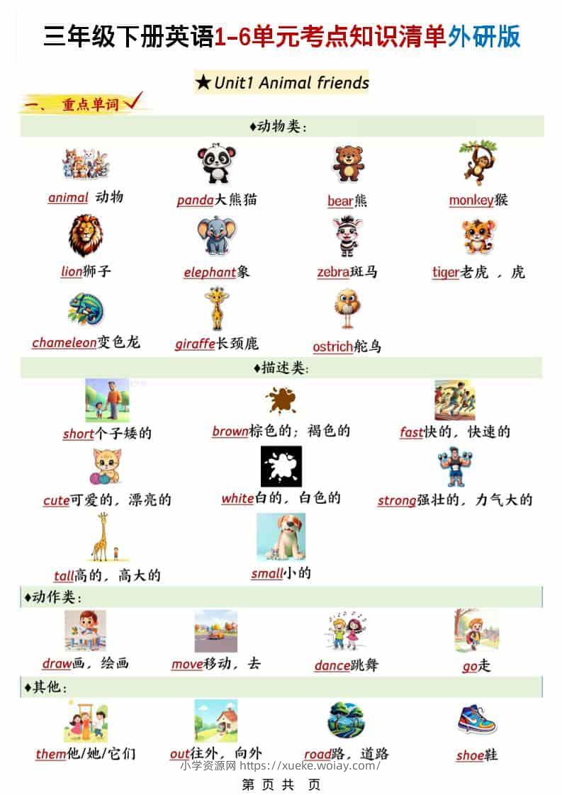 三年级下英语1-6单元考点知识清单《外研版（三起）》-六八学科资料网