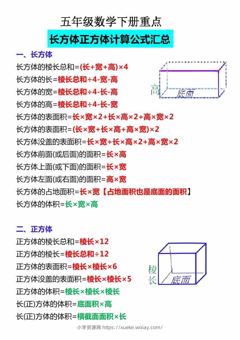 五年级下数学必背公式大全-六八学科资料网