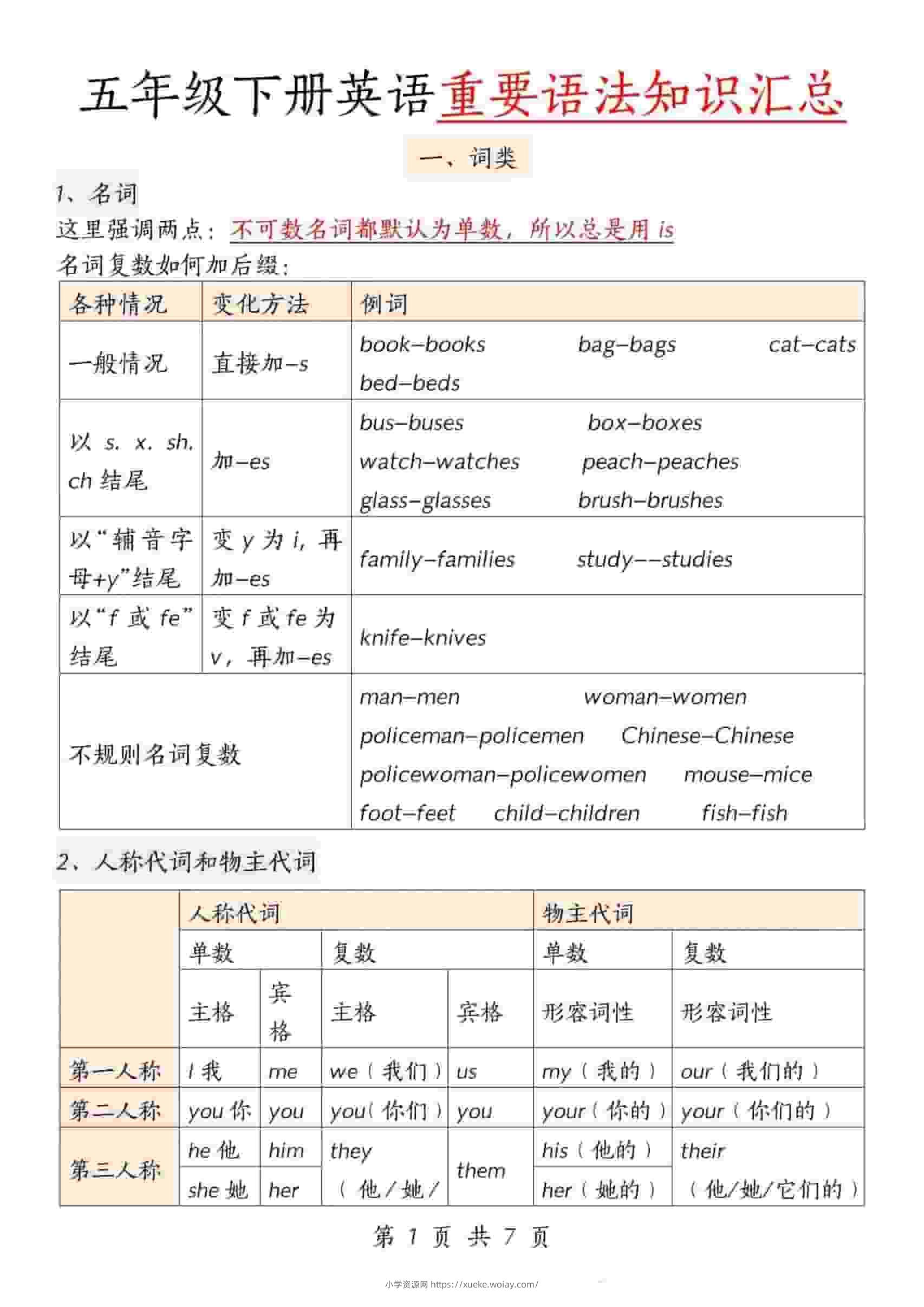 五年级下英语重要语法知识汇总《人教版PEP》-六八学科资料网