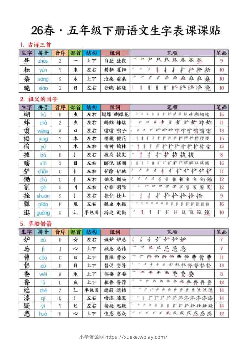 五年级下语文生字课课贴-六八学科资料网