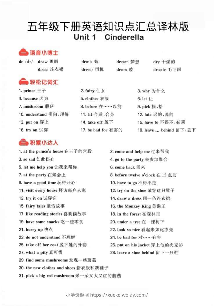 五年级下英语知识点汇总《译林版》-六八学科资料网