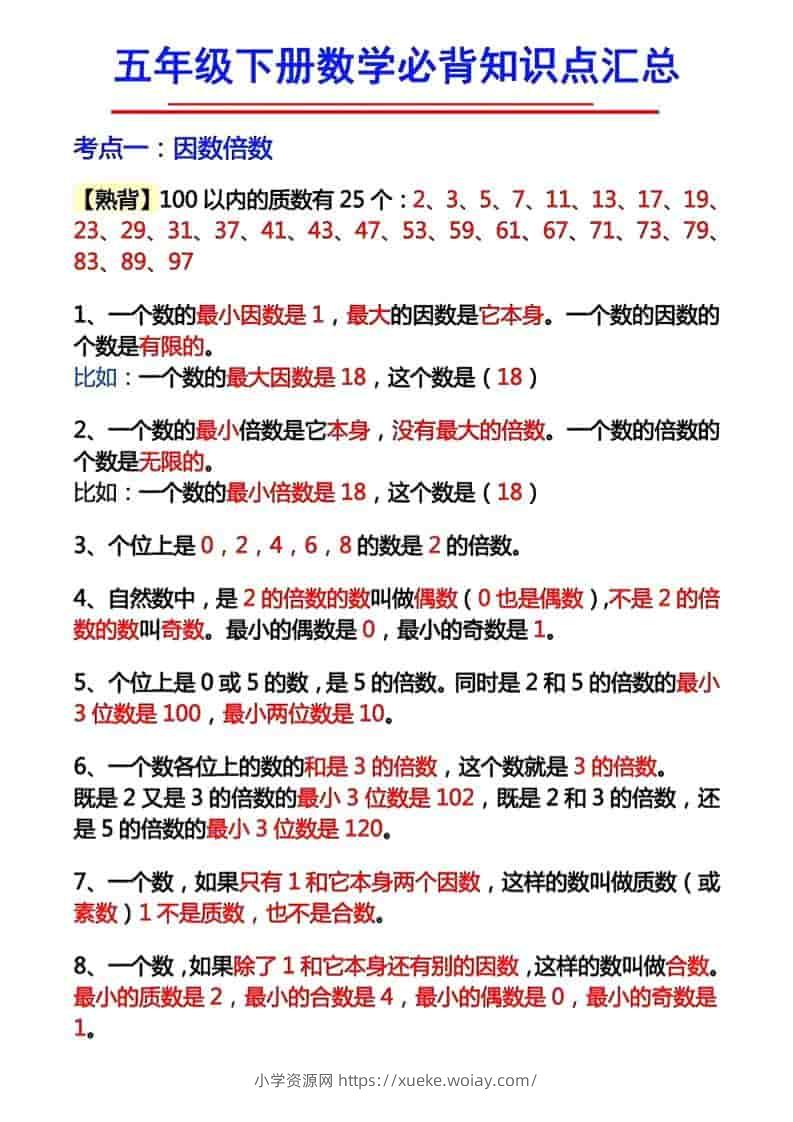 五年级下数学必背知识考点-六八学科资料网