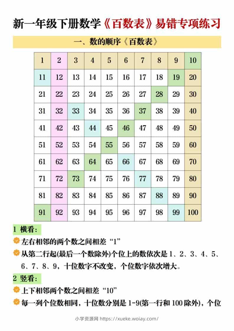一年级下数学《百数表》易错专项练-六八学科资料网