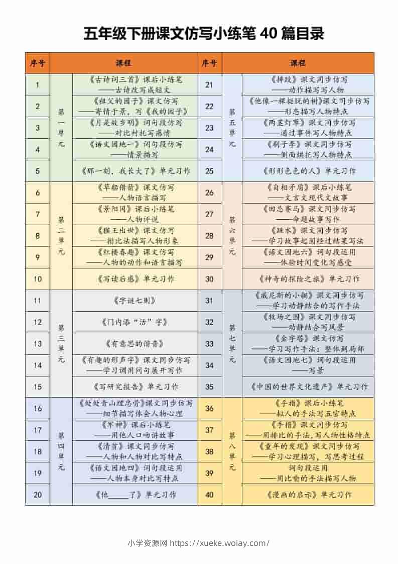 五年级下语文课文仿写小练笔-六八学科资料网