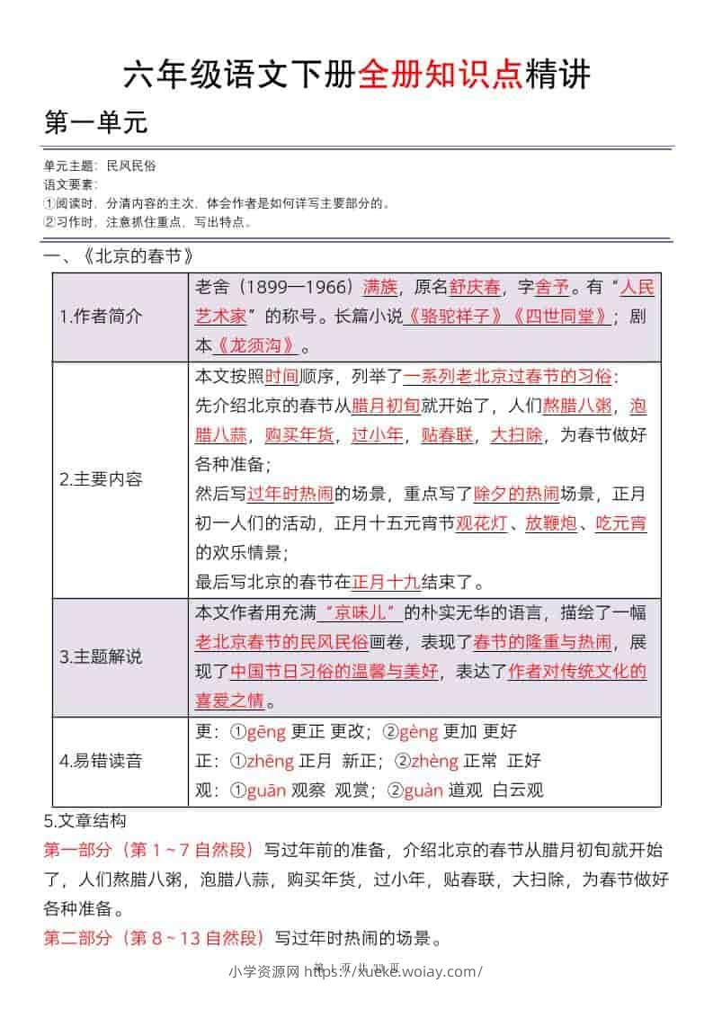 六年级下语文全册知识点精讲33页-六八学科资料网