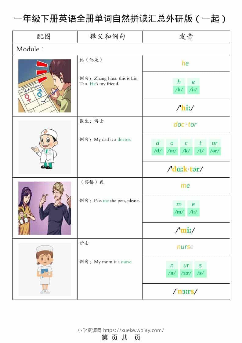 一年级下英语全册单词自然拼读汇总《外研版（一起）》-六八学科资料网