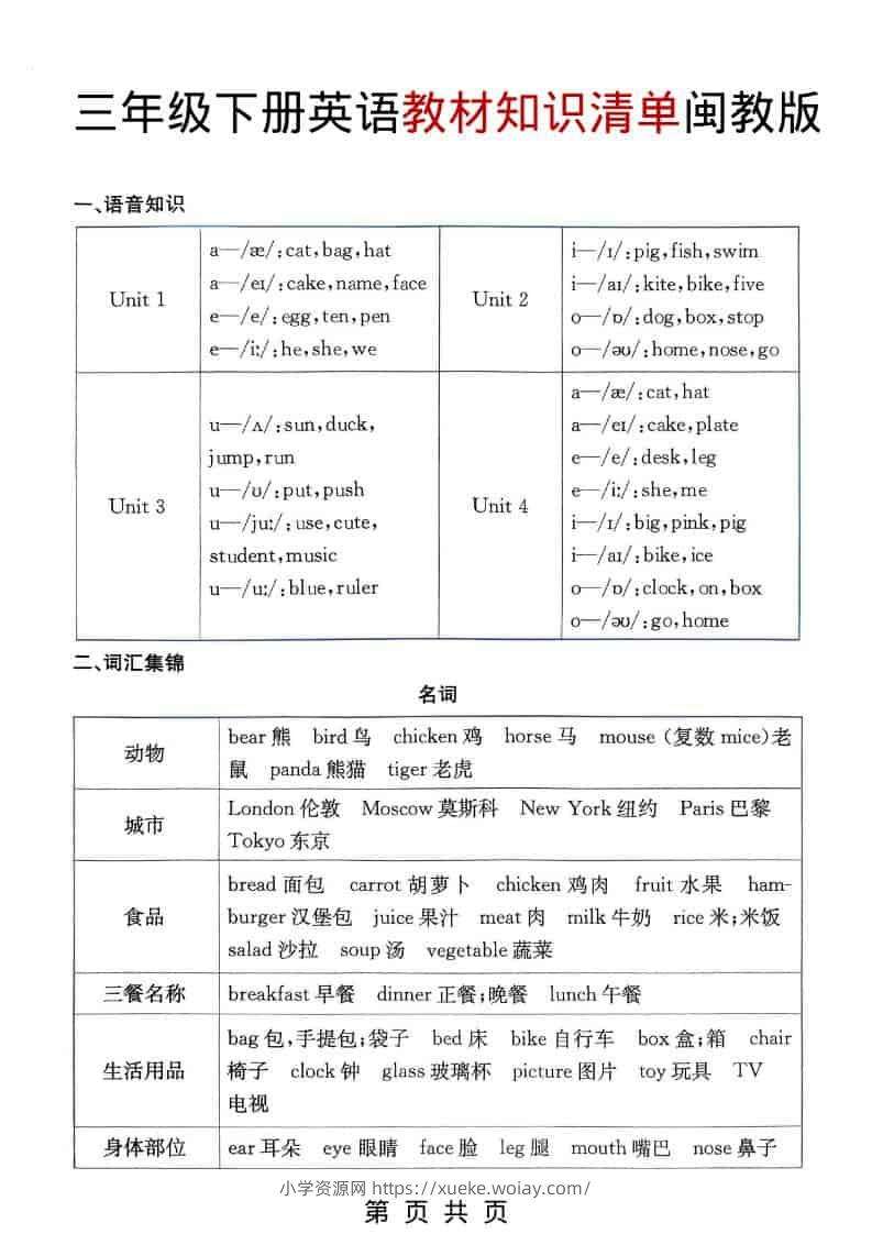 三年级下英语教材知识清单《闽教版》-六八学科资料网