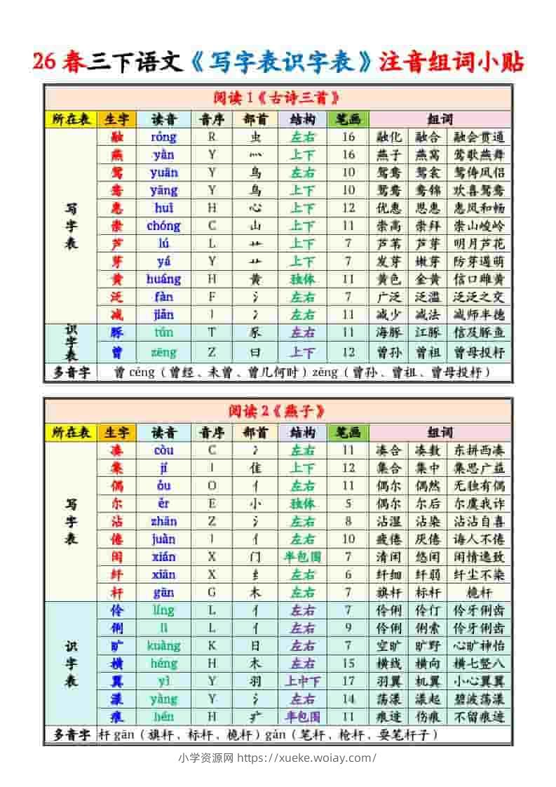 三年级下语文写字表识字表注音组词课课贴-六八学科资料网
