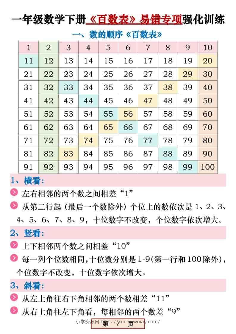新一年级下数学《百数表》易错专项练习强化训练（含答案）-六八学科资料网
