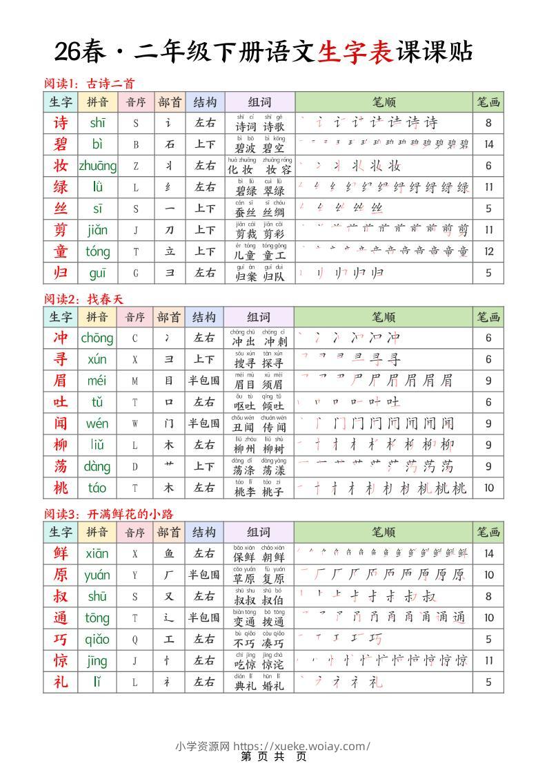 二年级下语文26春生字表课课贴-六八学科资料网