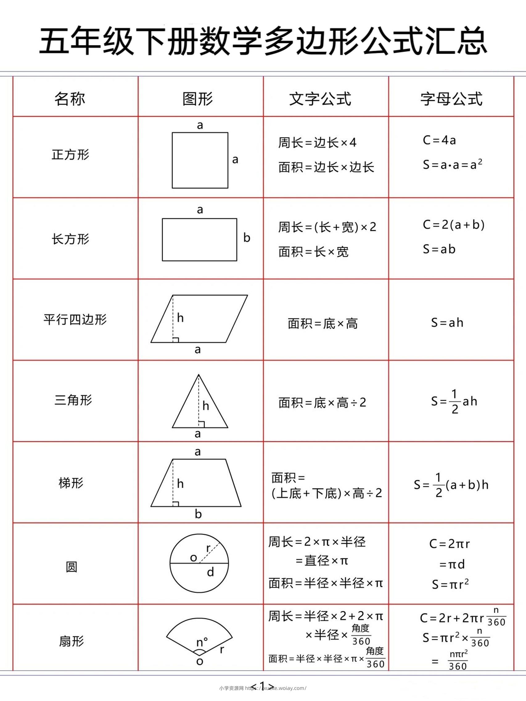 五年级下数学多边形公式汇总-六八学科资料网