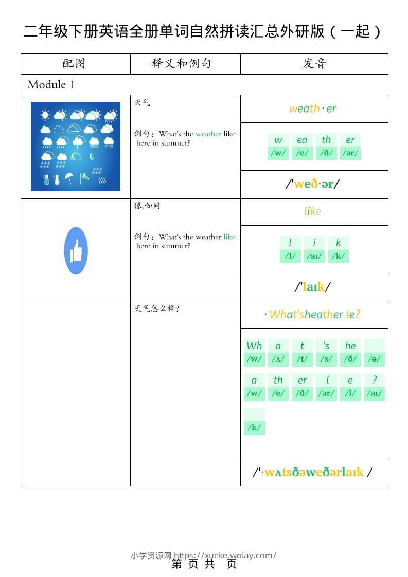 二年级下英语全册单词自然拼读汇总《外研版（一起）》-六八学科资料网