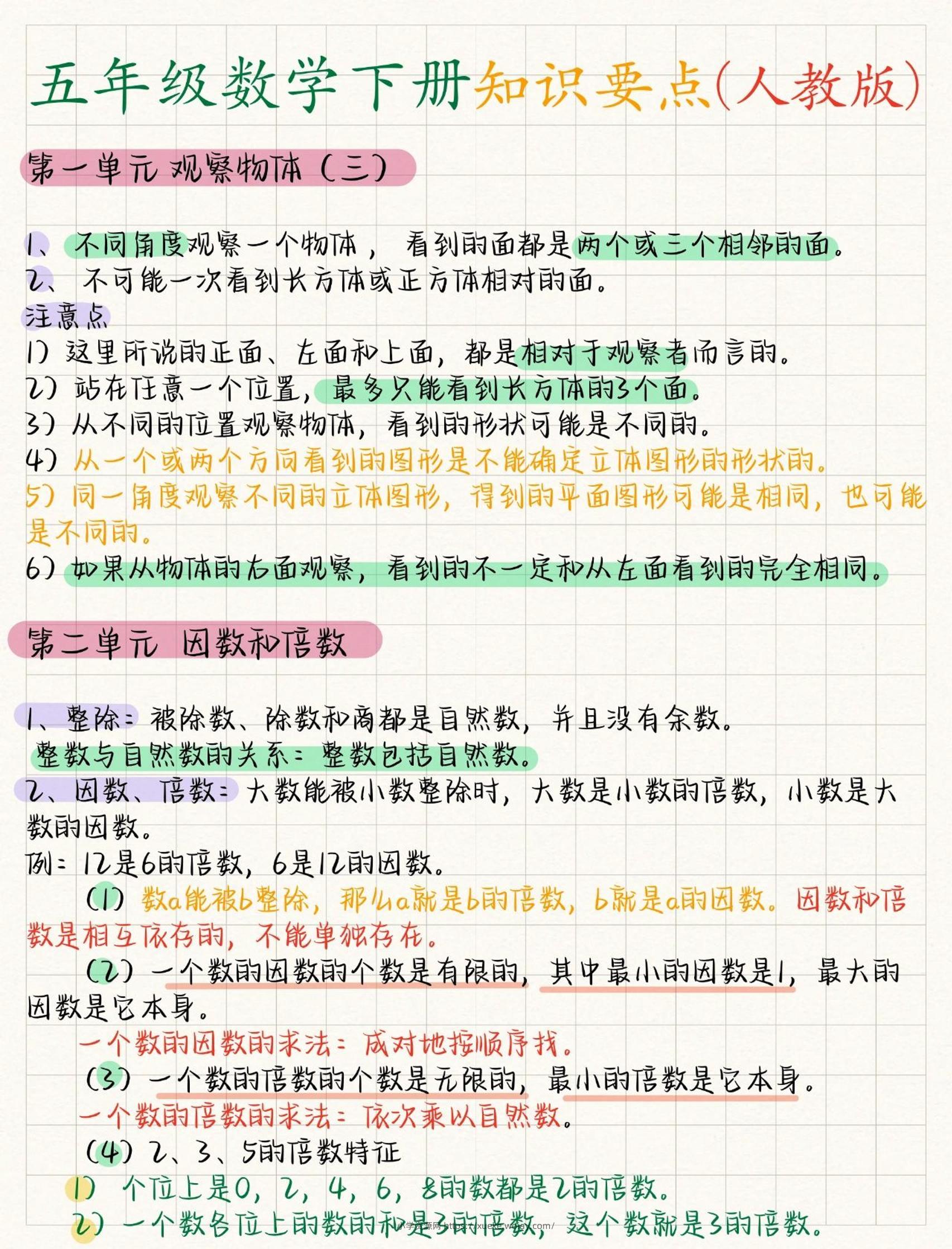 五年级下数学全册知识要点《人教版》-六八学科资料网