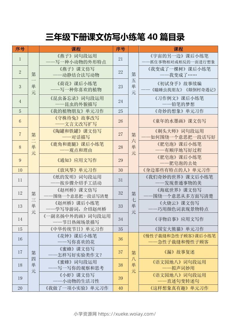 三年级下语文课文仿写小练笔-六八学科资料网
