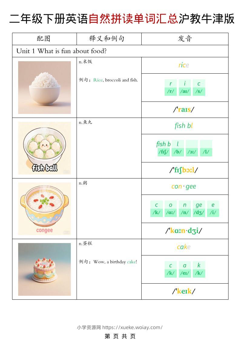 二年级下英语自然拼读单词汇总《沪教牛津版》-六八学科资料网